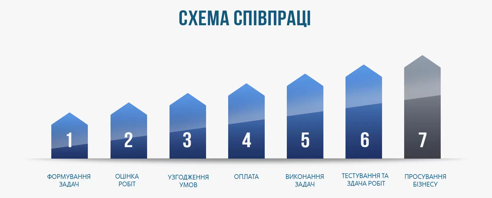Контекстна реклама